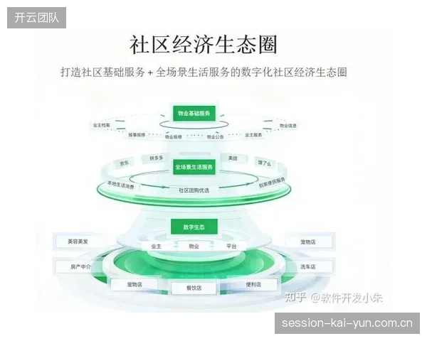 内容生态与消费场景融合 激活社区商业潜能 内容生态与消费场景融合 激活社区商业潜能