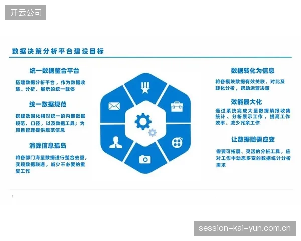 不仅整合制播各环节数据还强化智能分析 支撑精准决策 不仅整合制播各环节数据还强化智能分析 支撑精准决策